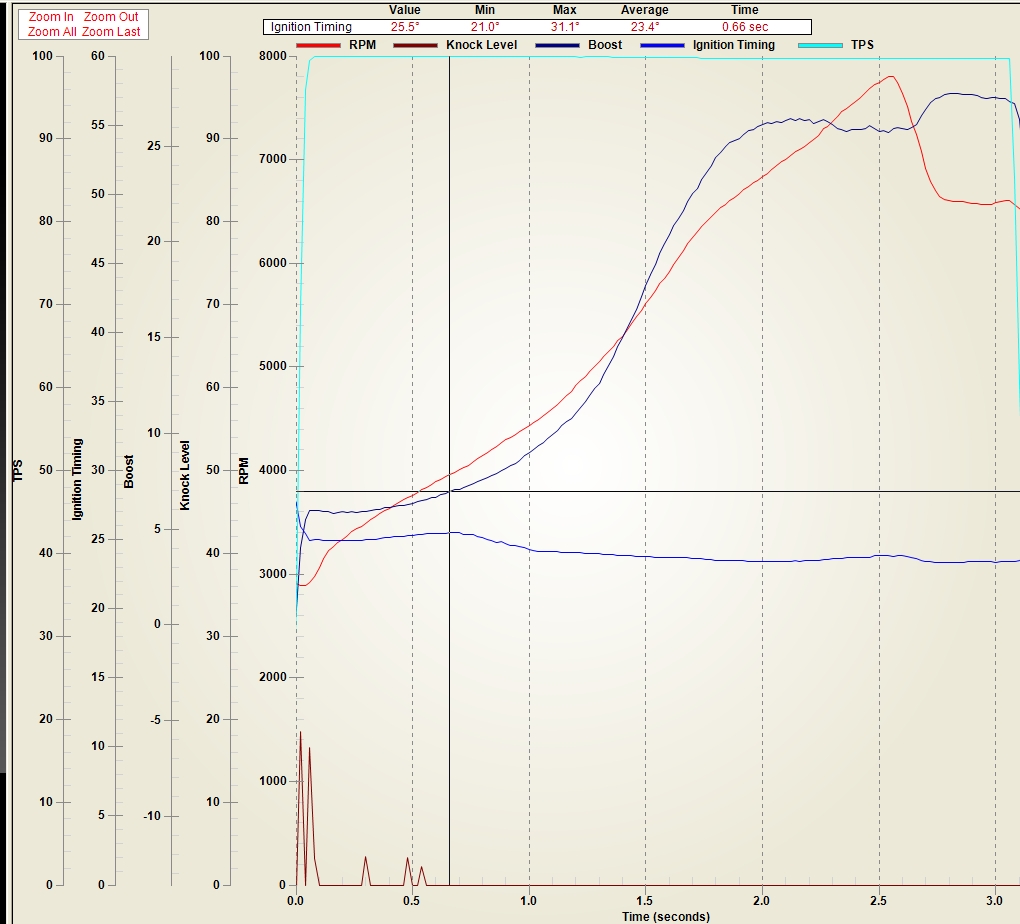 Zl1 torque deals converter stall speed